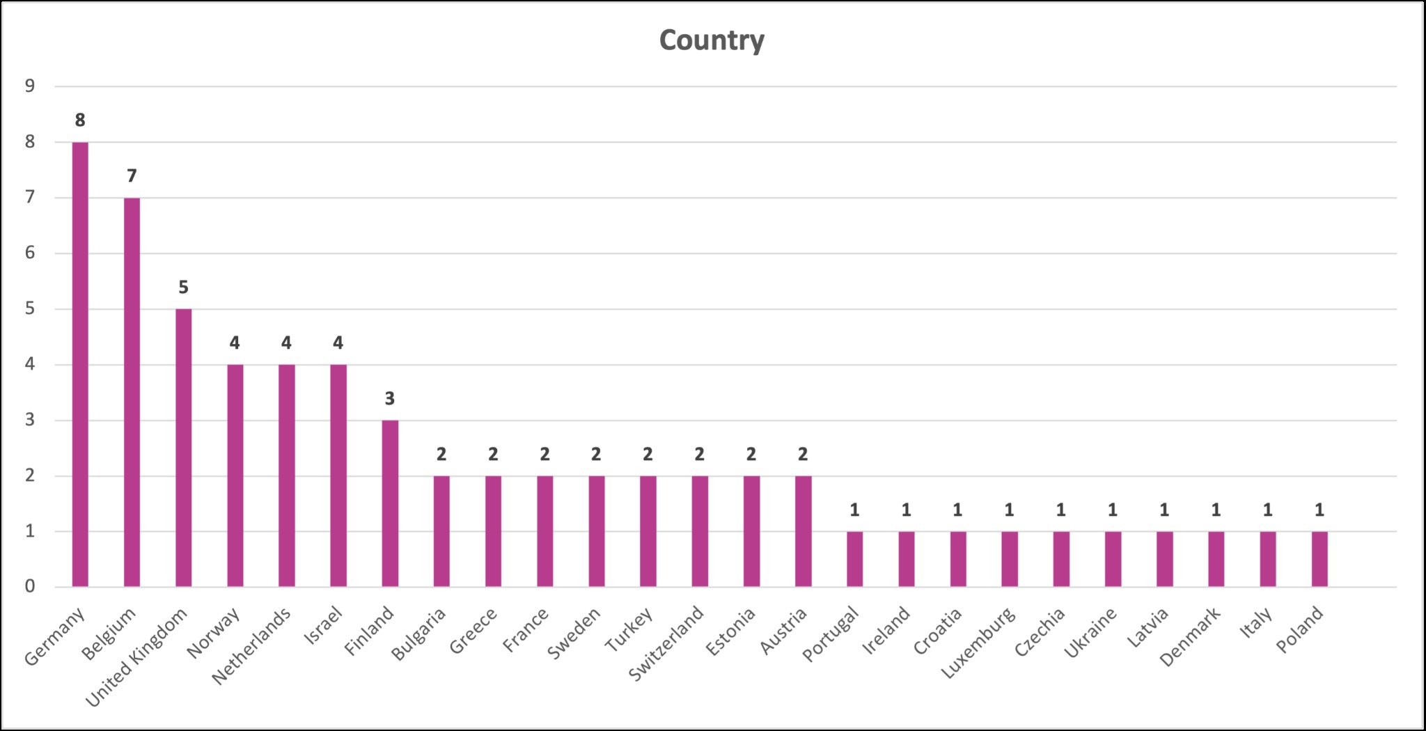 61_starups_per_countries.jpg