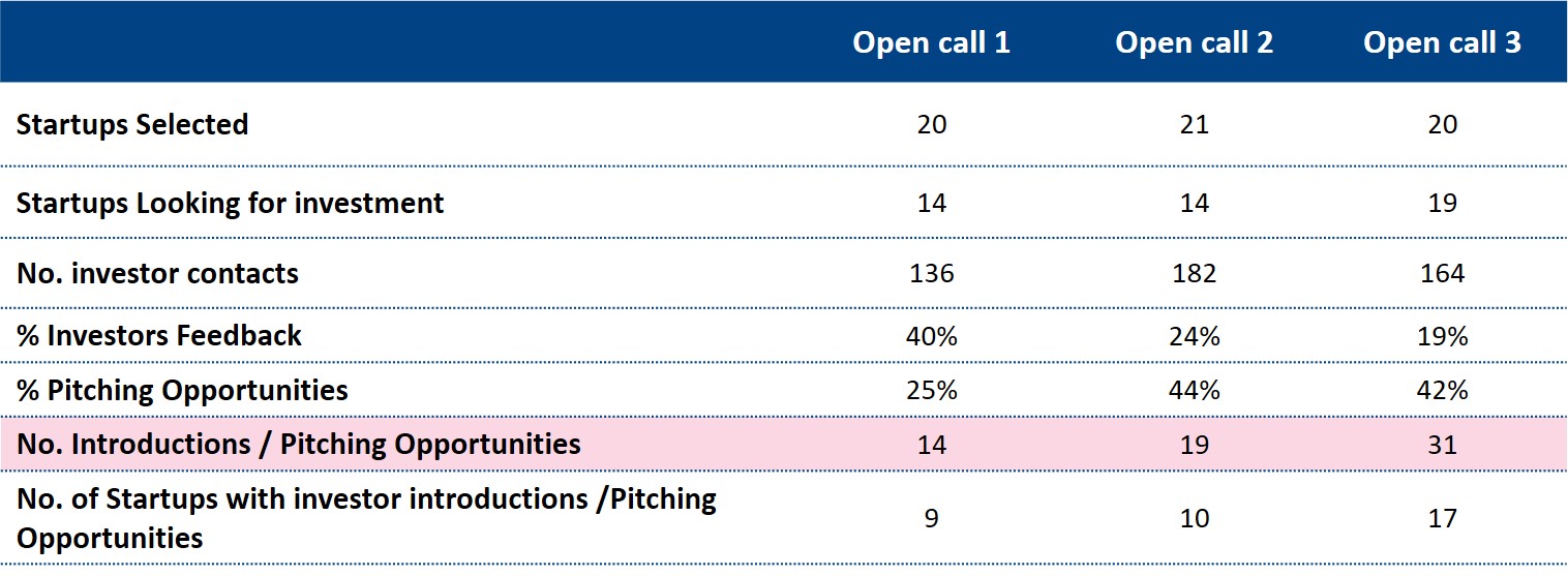 Overall_investors_results.jpg